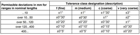 sheet metal bending tolerance iso standard pdf|maximum thickness sheet metal bending.